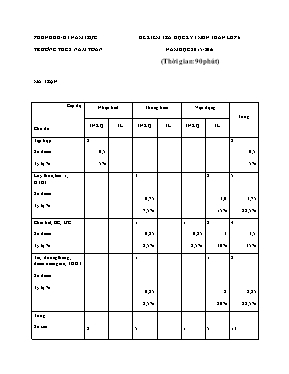 Đề kiểm tra chất lượng học kỳ I năm học 2015-2016 môn Toán lớp 6 - Trường Thcs Nam Toàn